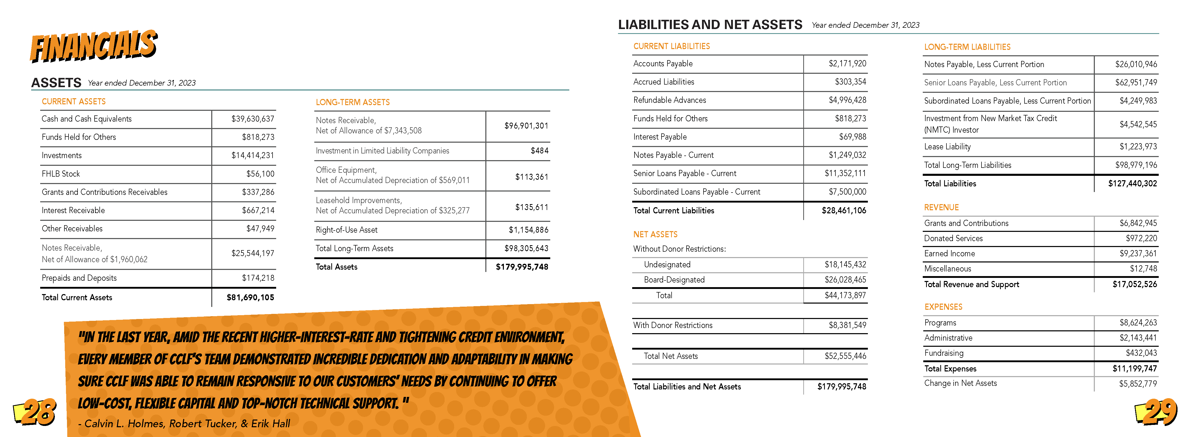 Art On The Loose, Inc.