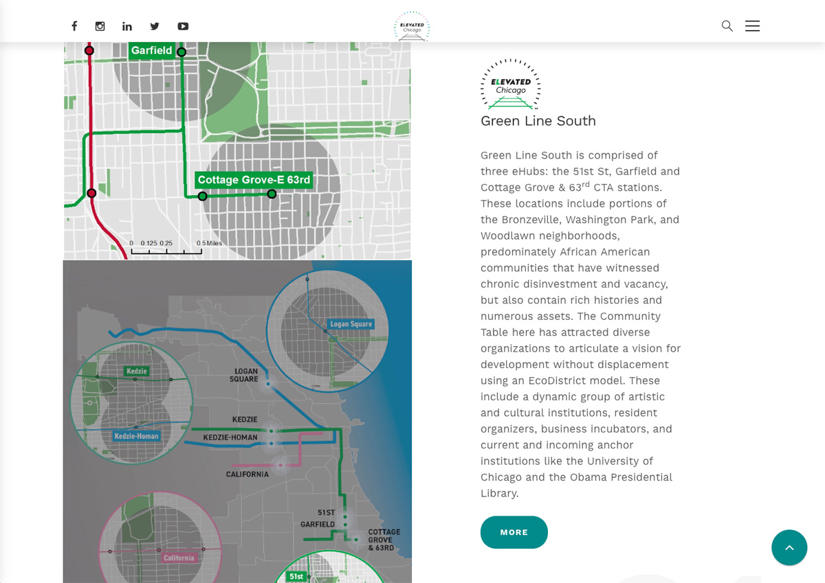 Art On The Loose, Inc.