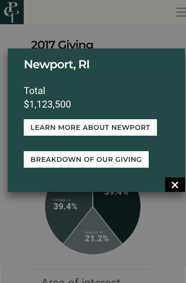 Art On The Loose, Inc.