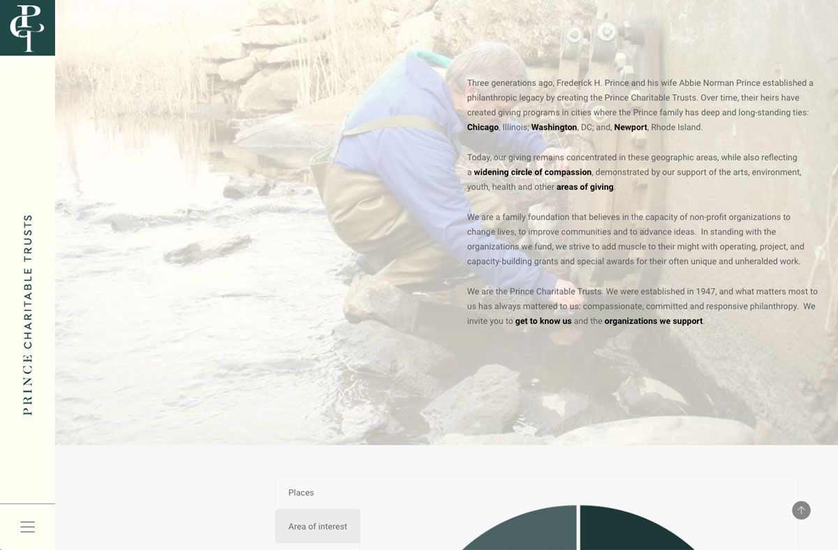 Art On The Loose, Inc.