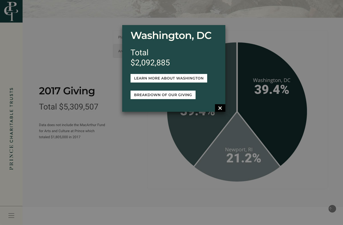 Art On The Loose, Inc.